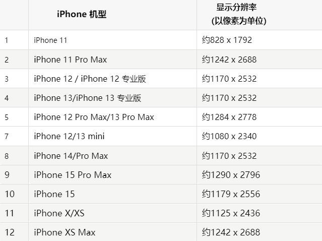 苹双城果维修分享iPhone主屏幕壁纸显得模糊怎么办