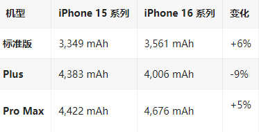 双城苹果16维修分享iPhone16/Pro系列机模再曝光