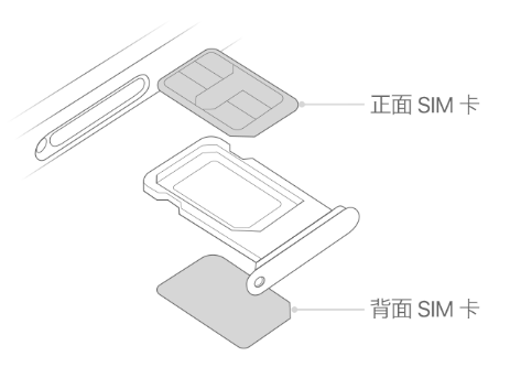 双城苹果15维修分享iPhone15出现'无SIM卡'怎么办