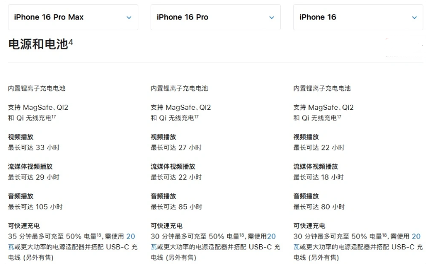 双城苹果手机维修分享 iPhone 16 目前实测充电峰值功率不超过 39W 