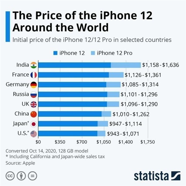 双城苹果手机维修分享哪个购买iPhone 12/12 Pro更便宜 