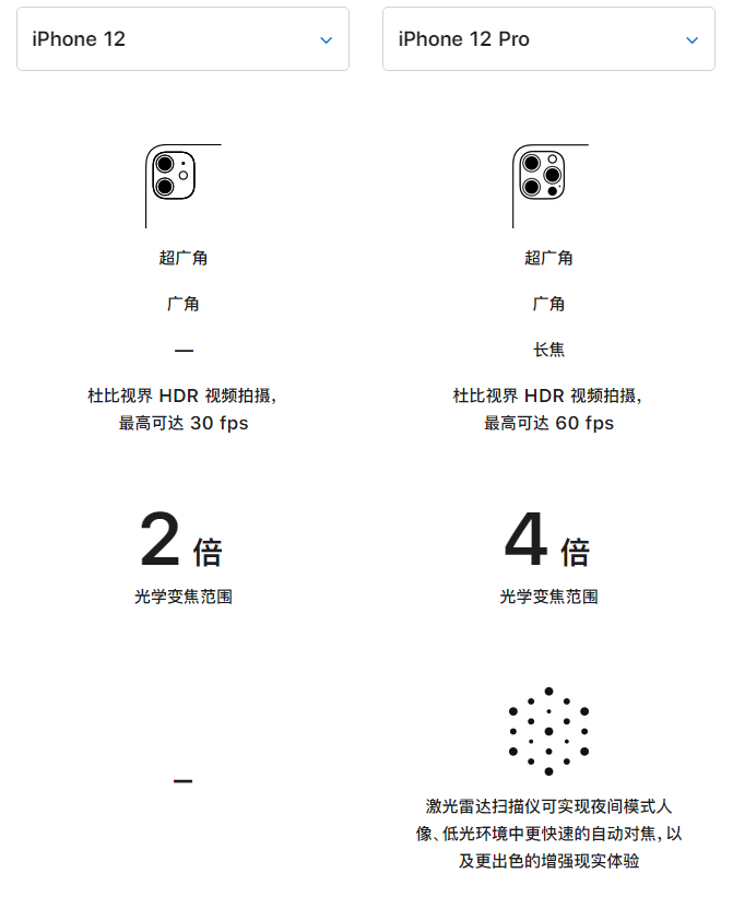 双城苹果手机维修分享苹果 iPhone 12 与 iPhone 12 Pro 选哪款 